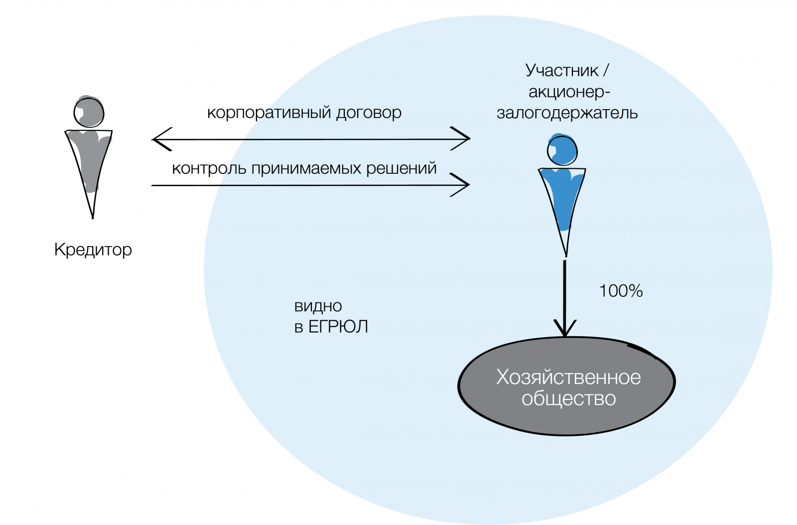 владельческий контроль-01.jpg